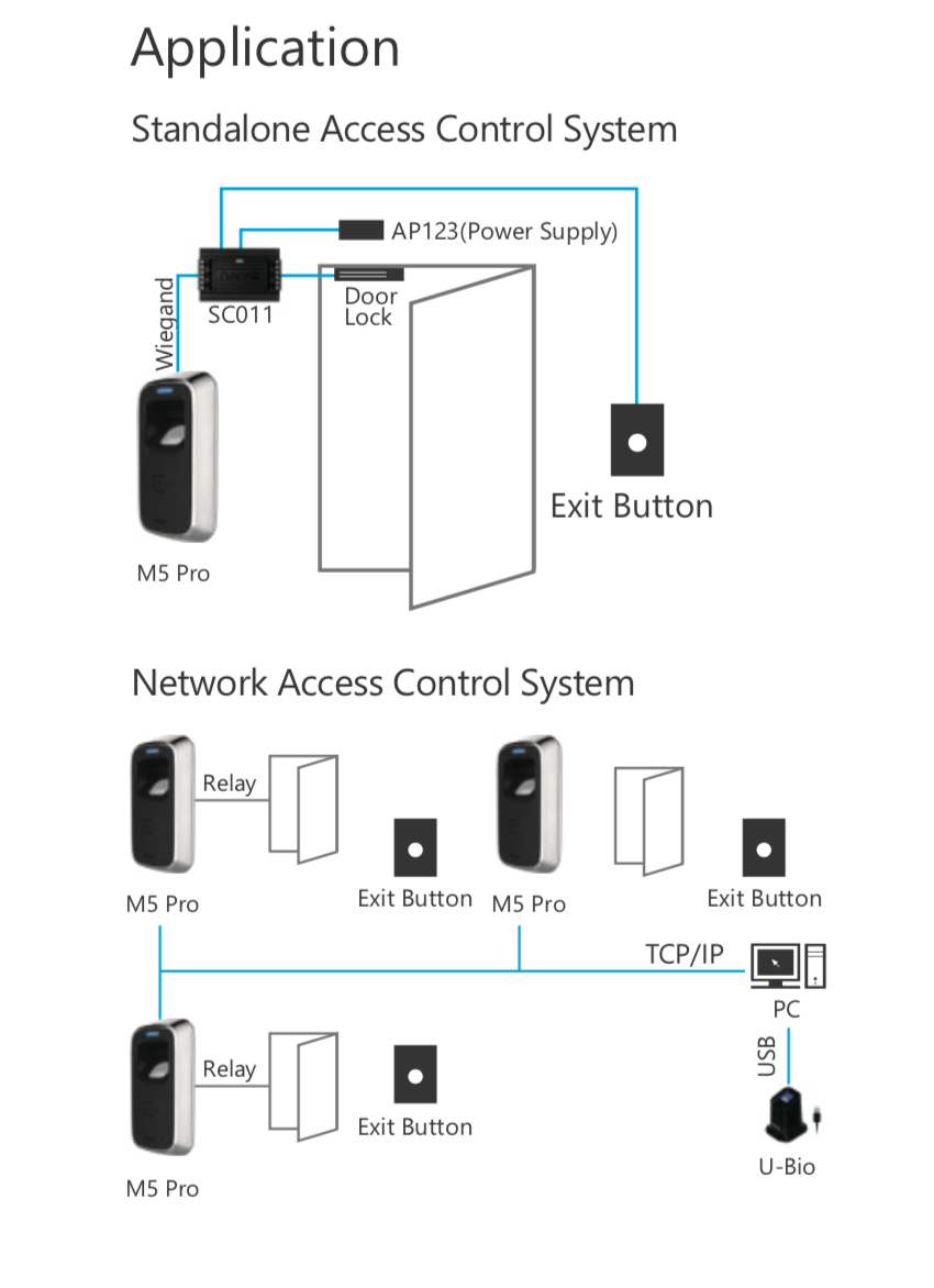 standalone access control system
